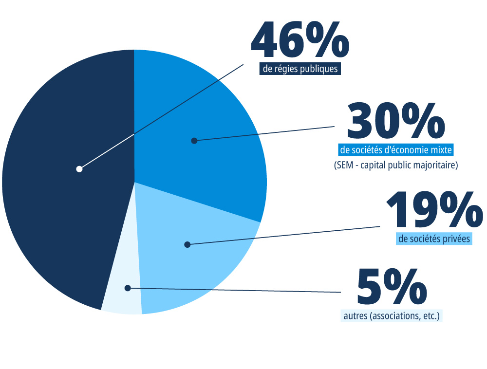 répartition des adhérents DSF